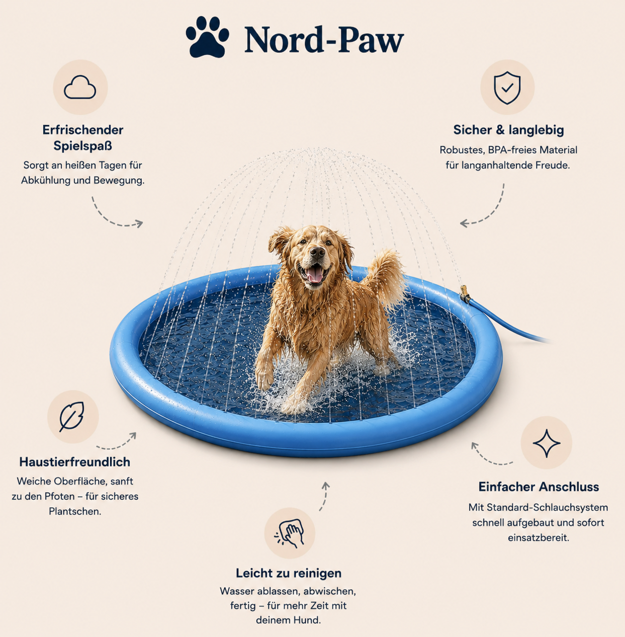 DogSplasher™ - Hundepool